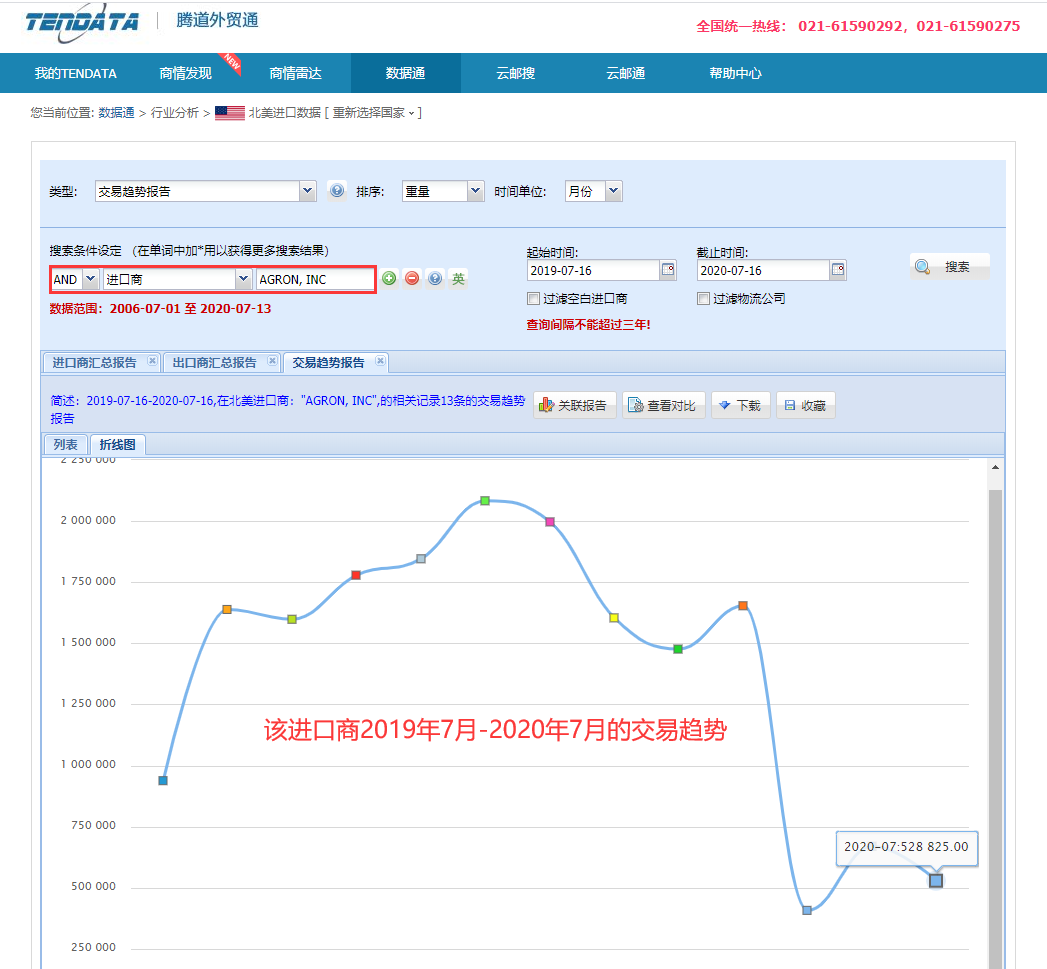 海关数据,找国外客户,国外采购商