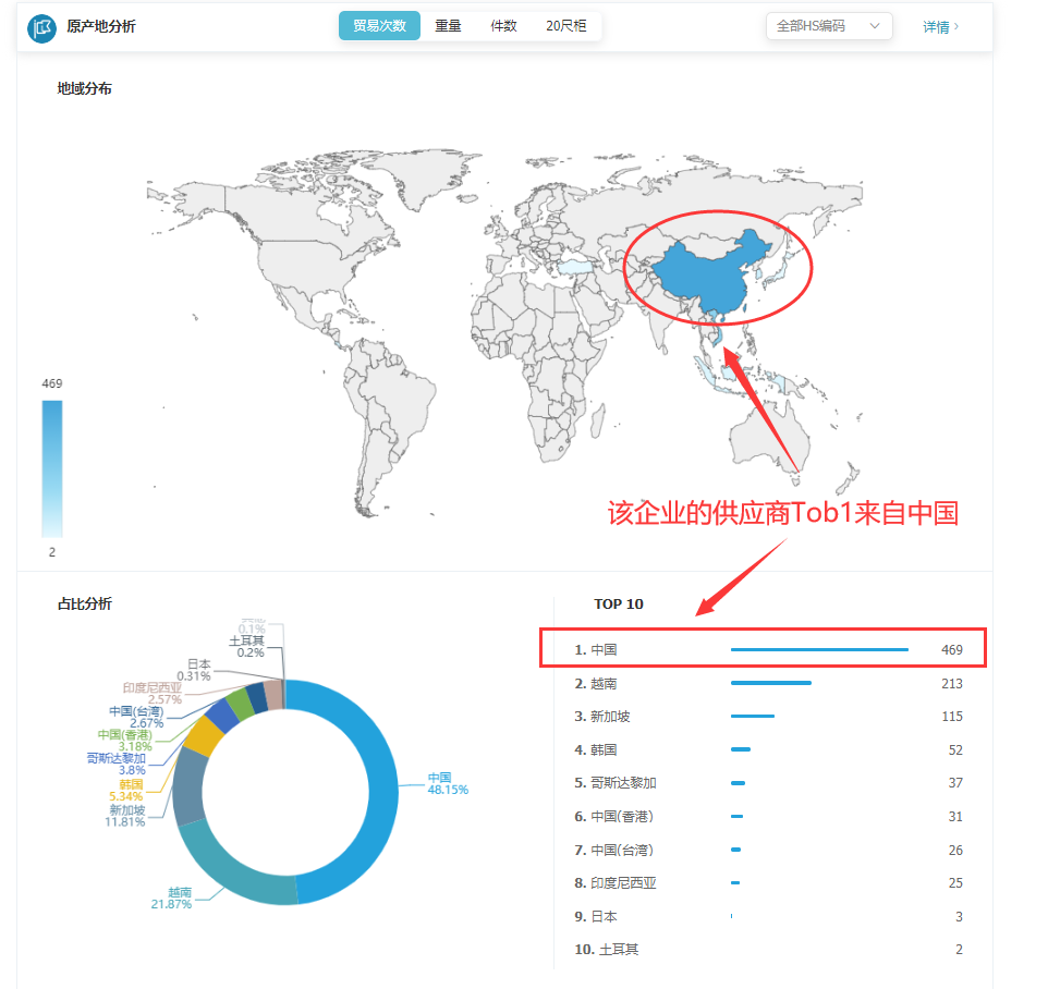 海关数据,找国外客户,国外采购商，腾道数据，腾道